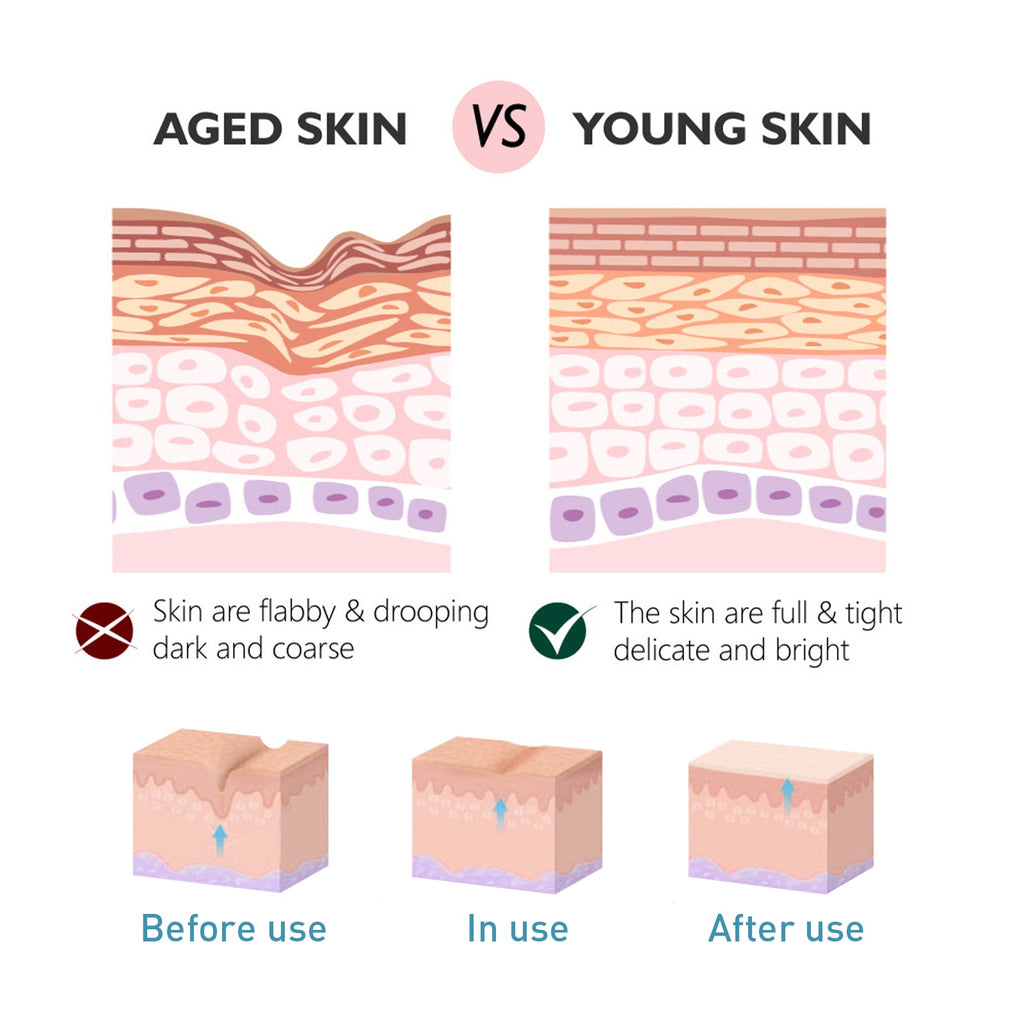 ✨ Crème Anti-Rides au Collagène – Hydratation & Jeunesse Intense Yiwu Ruijia Auto Supplies Co., Ltd.