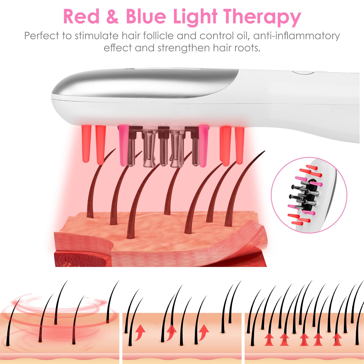 Peigne Massant Cuir Chevelu 4 en 1 – Micro-Courant, Luminothérapie Rouge &amp; Bleu, Rechargeable 💆♀️✨ Yiwu Ruijia Auto Supplies Co., Ltd.